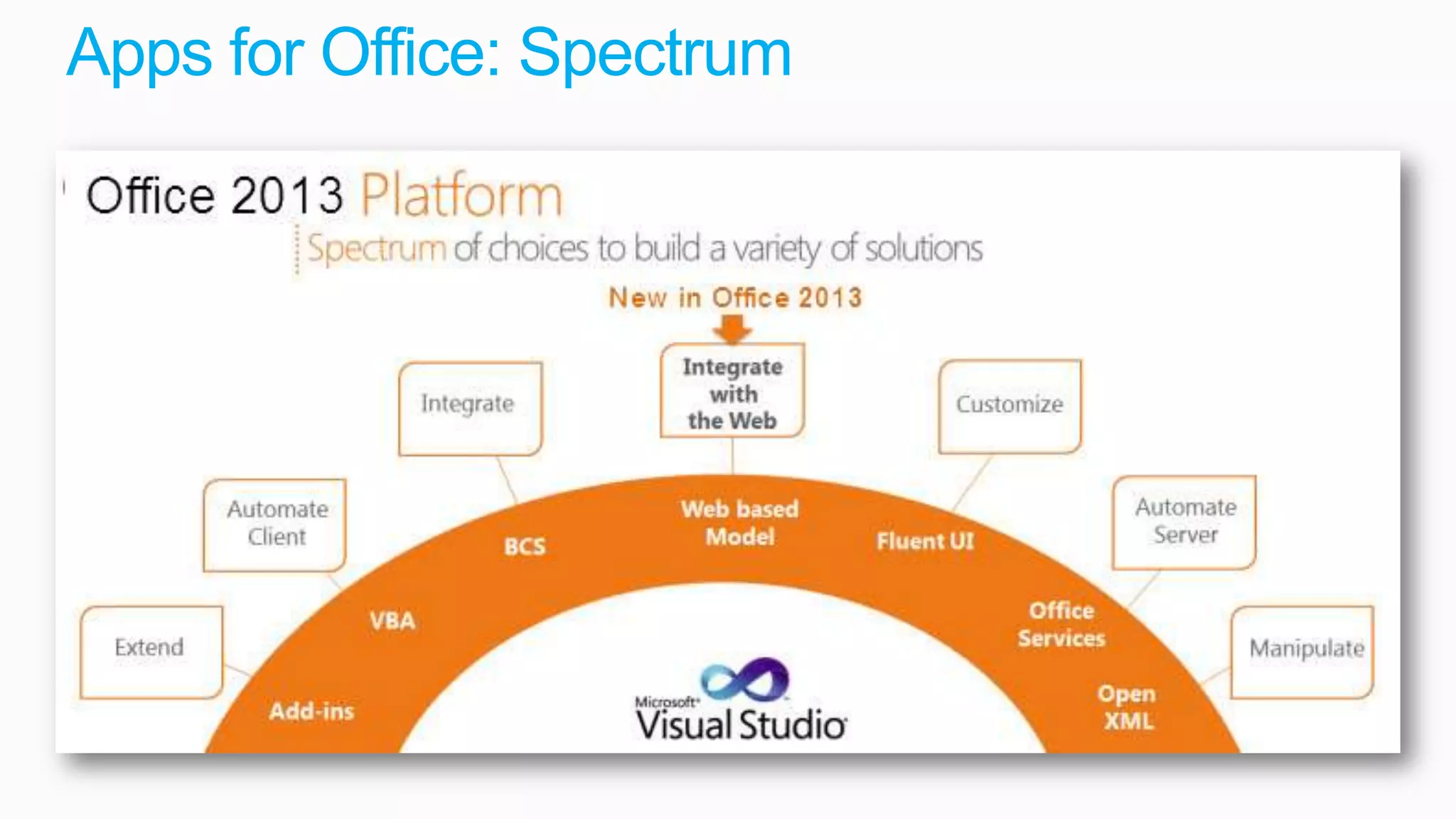 Apps for Office: Spectrum
 