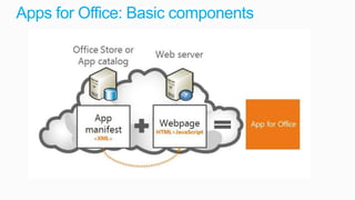 Apps for Office: Basic components
 