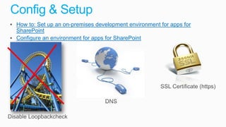 Config & Setup
 How to: Set up an on-premises development environment for apps for
  SharePoint
 Configure an environment for apps for SharePoint
 