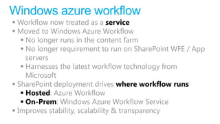 Windows azure workflow
 Workflow now treated as a service
 Moved to Windows Azure Workflow
    No longer runs in the content farm
    No longer requirement to run on SharePoint WFE / App
     servers
    Harnesses the latest workflow technology from
     Microsoft
 SharePoint deployment drives where workflow runs
    Hosted: Azure Workflow
    On-Prem: Windows Azure Workflow Service
 Improves stability, scalability & transparency
 