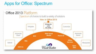Apps for Office: Spectrum
 