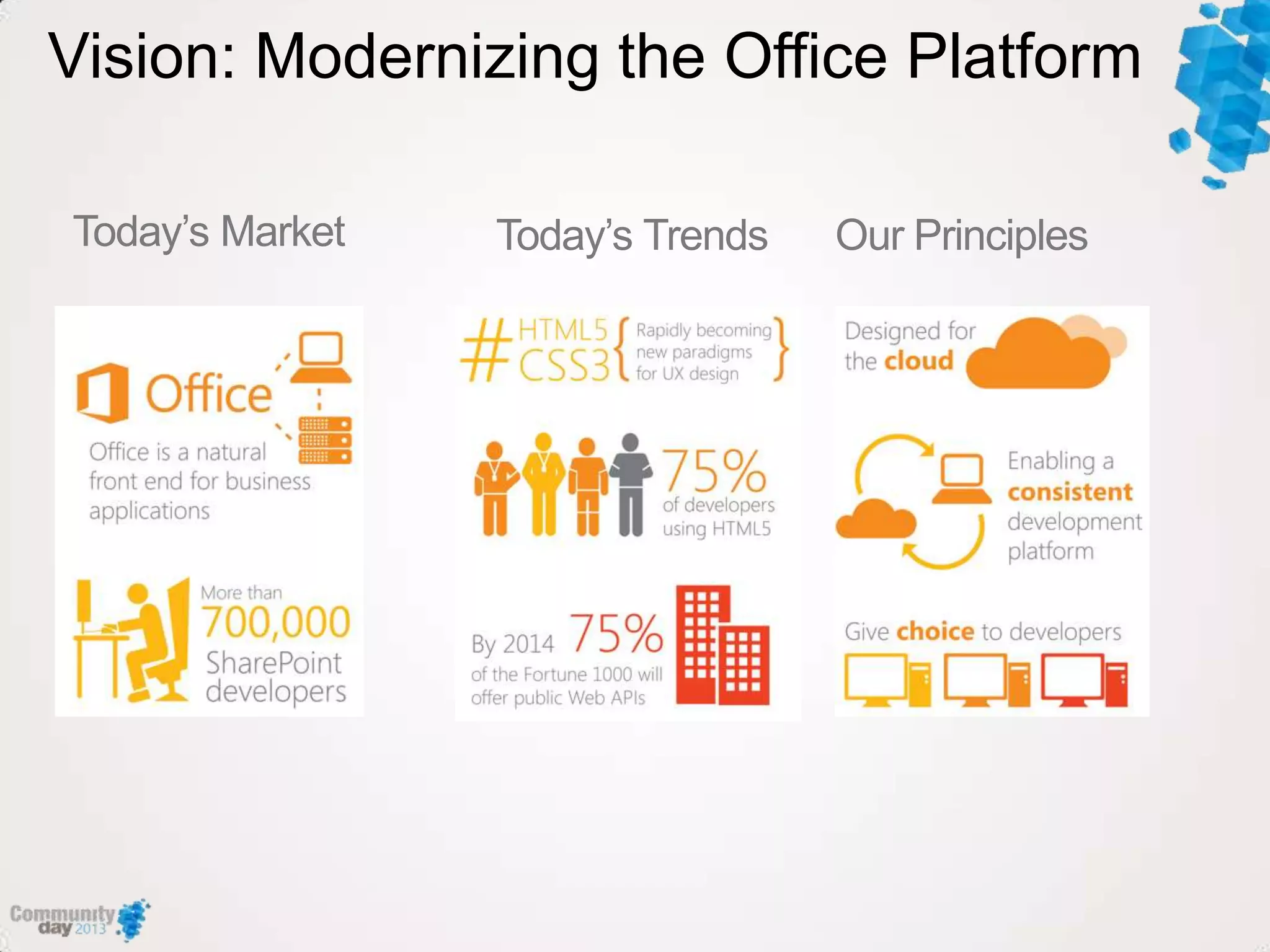 Vision: Modernizing the Office Platform
 