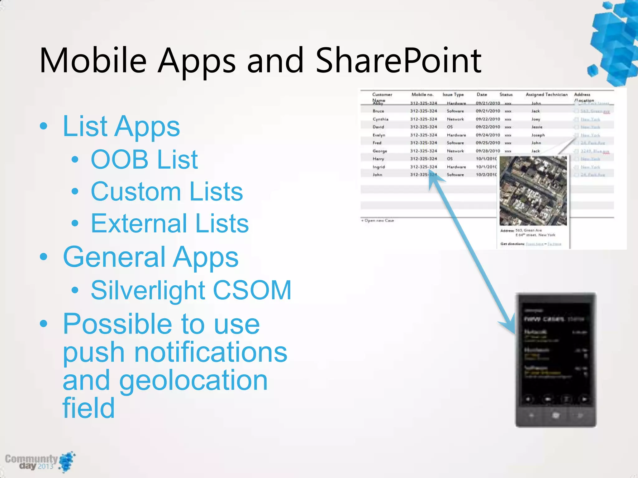 Mobile Apps and SharePoint
• List Apps
• OOB List
• Custom Lists
• External Lists
• General Apps
• Silverlight CSOM
• Possible to use
push notifications
and geolocation
field
 
