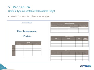 5. Procédure
 Voici comment se présente ce modèle
20
Créer le type de contenu SI Document Projet
 