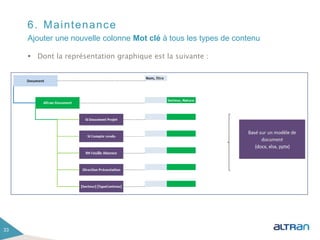 6. Maintenance
 Dont la représentation graphique est la suivante :
33
Ajouter une nouvelle colonne Mot clé à tous les types de contenu
 