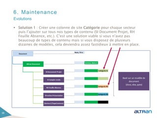 6. Maintenance
 Solution 1 : Créer une colonne de site Catégorie pour chaque secteur
puis l’ajouter sur tous nos types de contenu (SI Document Projet, RH
Feuille Absence, etc.). C’est une solution viable si vous n’avez pas
beaucoup de types de contenu mais si vous disposez de plusieurs
dizaines de modèles, cela deviendra assez fastidieux à mettre en place.
38
Evolutions
 
