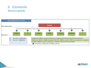 2. Contexte
6
Structure globale
 