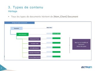 3. Types de contenu
 Tous les types de documents héritent de [Nom_Client] Document
9
Héritage
 