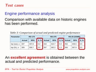 Test cases
Engine performance analysis
Comparison with available data on historic engines
has been performed.
RPA – Tool for Rocket Propulsion Analysis www.propulsion-analysis.com
An excellent agreement is obtained between the
actual and predicted performance.
 