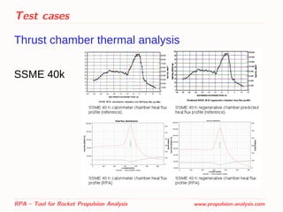 Test cases
Thrust chamber thermal analysis
SSME 40k
RPA – Tool for Rocket Propulsion Analysis www.propulsion-analysis.com
 