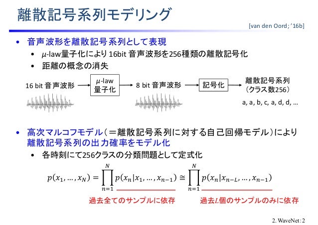 Wavenetが音声合成研究に与える影響