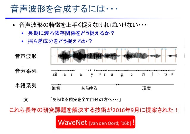 Wavenetが音声合成研究に与える影響