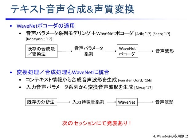Wavenetが音声合成研究に与える影響