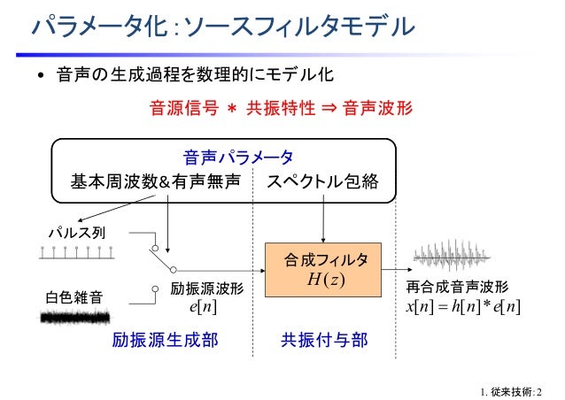 Wavenetが音声合成研究に与える影響