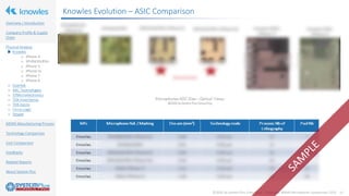 ©2020 by System Plus Consulting | Consumer MEMS Microphone Comparison 2020 11
Overview / Introduction
Company Profile & Supply
Chain
Physical Analysis
o Knowles
o iPhone 4
o SPU0410LR5H
o iPhone 5
o iPhone 5s
o iPhone 7
o iPhone X
o Goertek
o AAC Technologies
o STMicroelectronics
o TDK-InvenSense
o TDK-Epcos
o Cirrus Logic
o Vesper
MEMS Manufacturing Process
Technology Comparison
Cost Comparison
Feedbacks
Related Reports
About System Plus
Knowles Evolution – ASIC Comparison
 