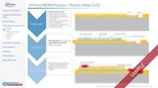©2020 by System Plus Consulting | Consumer MEMS Microphone Comparison 2020 19
Overview / Introduction
Company Profile & Supply
Chain
Physical Analysis
MEMS Manufacturing Process
o Knowles
o Infineon
o STMicroelectronics
o InvenSense
o Wolfson
o Vesper
Technology Comparison
Cost Comparison
Feedbacks
Related Reports
About System Plus
Infineon MEMS Process – Process Steps (1/2)
 