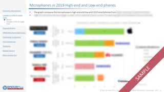 ©2020 by System Plus Consulting | Consumer MEMS Microphone Comparison 2020 6
Overview / Introduction
Company Profile & Supply
Chain
o Market
o Company Profile & Supply
Chain
Physical Analysis
MEMS Manufacturing Process
Technology Comparison
Cost Comparison
Feedbacks
Related Reports
About System Plus
Microphones in 2019 High-end and Low-end phones
 