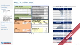 ©2020 by System Plus Consulting | Audi Q3 Instrument Cluster 11
Overview / Introduction
Physical Analysis
Cost Analysis
o Assessing the BOM
o Display Cost
o PCBs Cost
o Components Cost
o BOM Cost – Electronics
o Housing Parts Estimation
o BOM Cost - Housing
o Material Cost Breakdown
o Added-Value Cost
o Manufacturing Cost
Manufacturer Price Analysis
Feedbacks
Related Reports
About System Plus
PCBs Cost – Main Board
 