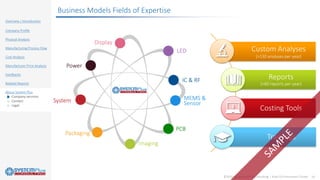 ©2020 by System Plus Consulting | Audi Q3 Instrument Cluster 19
Overview / Introduction
Company Profile
Physical Analysis
Manufacturing Process Flow
Cost Analysis
Manufacturer Price Analysis
Feedbacks
Related Reports
About System Plus
o Company services
o Contact
o Legal
Business Models Fields of Expertise
Custom Analyses
(>130 analyses per year)
Reports
(>60 reports per year)
Costing Tools
Trainings
 