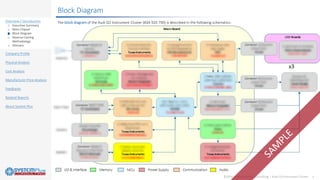 ©2020 by System Plus Consulting | Audi Q3 Instrument Cluster 3
Overview / Introduction
o Executive Summary
o Main Chipset
o Block Diagram
o Reverse Costing
Methodology
o Glossary
Company Profile
Physical Analysis
Cost Analysis
Manufacturer Price Analysis
Feedbacks
Related Reports
About System Plus
Block Diagram
The block diagram of the Audi Q3 Instrument Cluster (83A 920 790) is described in the following schematics:
 