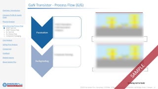 ©2020 by System Plus Consulting | SP20580 - STMicroelectronics MASTERGAN1 Half-Bridge Driver | Sample 11
Overview / Introduction
Company Profile & Supply
Chain
Physical Analysis
Manufacturing Process Flow
o HEMT Fab Unit
o HEMT Process Flow
o ICs Fab Unit
o ICs Process Flow
o Component Packaging
Cost Analysis
Selling Price Analysis
Comparison
Feedback
Related reports
About System Plus
GaN Transistor - Process Flow (6/6)
Drawing not to Scale
 