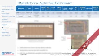 ©2020 by System Plus Consulting | SP20580 - STMicroelectronics MASTERGAN1 Half-Bridge Driver | Sample 15
Overview / Introduction
Company Profile & Supply
Chain
Physical Analysis
Manufacturing Process Flow
Cost Analysis
Selling Price Analysis
Comparison
o ST vs Power Integrations
o ST vs Navitas
Feedback
Related reports
About System Plus
STMicroelectronics vs Navitas - GaN HEMT Comparison
 