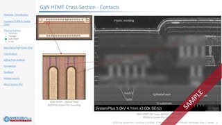 ©2020 by System Plus Consulting | SP20580 - STMicroelectronics MASTERGAN1 Half-Bridge Driver | Sample 6
Overview / Introduction
Company Profile & Supply
Chain
Physical Analysis
o Summary
o Package
o GaN HEMT
o IC Die
Manufacturing Process Flow
Cost Analysis
Selling Price Analysis
Comparison
Feedback
Related reports
About System Plus
GaN HEMT Cross-Section - Contacts
 