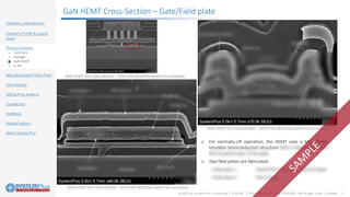©2020 by System Plus Consulting | SP20580 - STMicroelectronics MASTERGAN1 Half-Bridge Driver | Sample 7
Overview / Introduction
Company Profile & Supply
Chain
Physical Analysis
o Summary
o Package
o GaN HEMT
o IC Die
Manufacturing Process Flow
Cost Analysis
Selling Price Analysis
Comparison
Feedback
Related reports
About System Plus
GaN HEMT Cross-Section – Gate/Field plate
Consulting
 