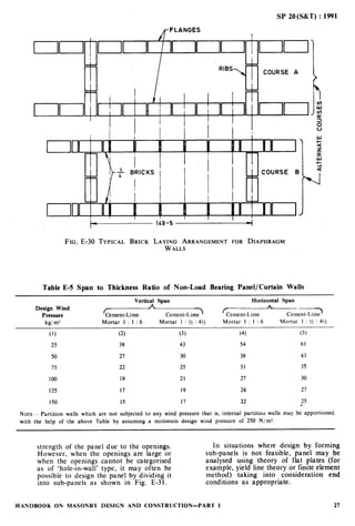 Sp20 masonry design_and_construction | PDF