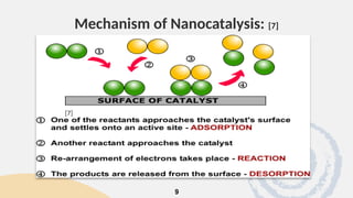 Applications of metal oxide nanoparticles in catalysis | PPTX