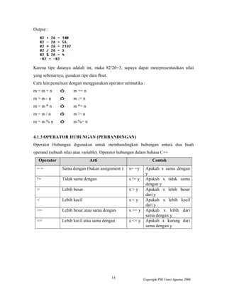14 Copyright PIK Unsri Agustus 2006 
Output : 
Karena tipe datanya adalah int, maka 82/26=3, supaya dapat merepresentasikan nilai 
yang sebenarnya, gunakan tipe data float. 
Cara lain penulisan dengan menggunakan operator aritmatika : 
m = m + n ó m += n 
m = m - n ó m -= n 
m = m * n ó m *= n 
m = m / n ó m /= n 
m = m % n ó m %= n 
4.1.3 OPERATOR HUBUNGAN (PERBANDINGAN) 
Operator Hubungan digunakan untuk membandingkan hubungan antara dua buah 
operand (sebuah nilai atau variable). Operator hubungan dalam bahasa C++ 
Operator Arti Contoh 
= = Sama dengan (bukan assignment ) x= =y Apakah x sama dengan 
y 
!= Tidak sama dengan x != y Apakah x tidak sama 
dengan y 
> Lebih besar x > y Apakah x lebih besar 
dari y 
< Lebih kecil x < y Apakah x lebih kecil 
dari y 
>= Lebih besar atau sama dengan x >= y Apakah x lebih dari 
sama dengan y 
<= Lebih kecil atau sama dengan x <= y Apakah x kurang dari 
sama dengan y 
 