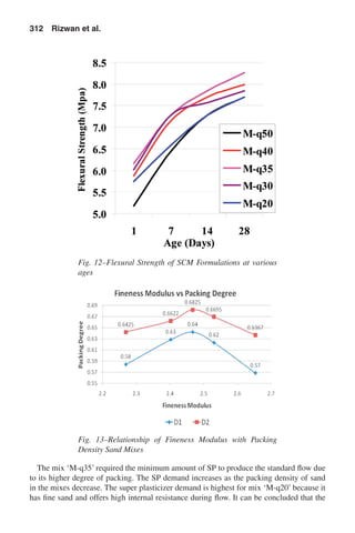 The mix ‘M-q35’ required the minimum amount of SP to produce the standard flow due
to its higher degree of packing. The SP demand increases as the packing density of sand
in the mixes decrease. The super plasticizer demand is highest for mix ‘M-q20’ because it
has fine sand and offers high internal resistance during flow. It can be concluded that the
Fig. 12–Flexural Strength of SCM Formulations at various
ages
Fig. 13–Relationship of Fineness Modulus with Packing
Density Sand Mixes
312  Rizwan et al.
 