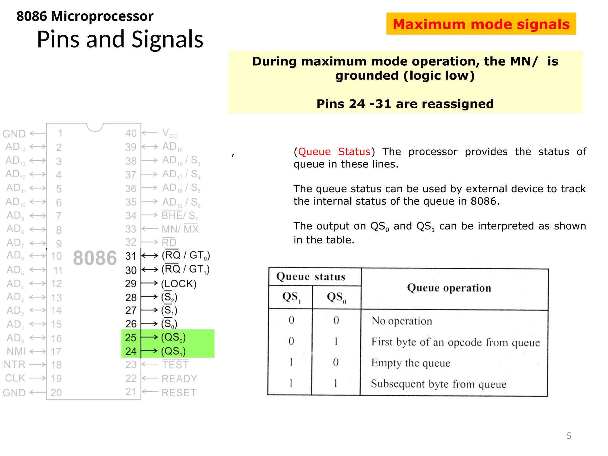 5
Pins and Signals
8086 Microprocessor
During maximum mode operation, the MN/ is
grounded (logic low)
Pins 24 -31 are reassigned
, (Queue Status) The processor provides the status of
queue in these lines.
The queue status can be used by external device to track
the internal status of the queue in 8086.
The output on QS0 and QS1 can be interpreted as shown
in the table.
Maximum mode signals
 