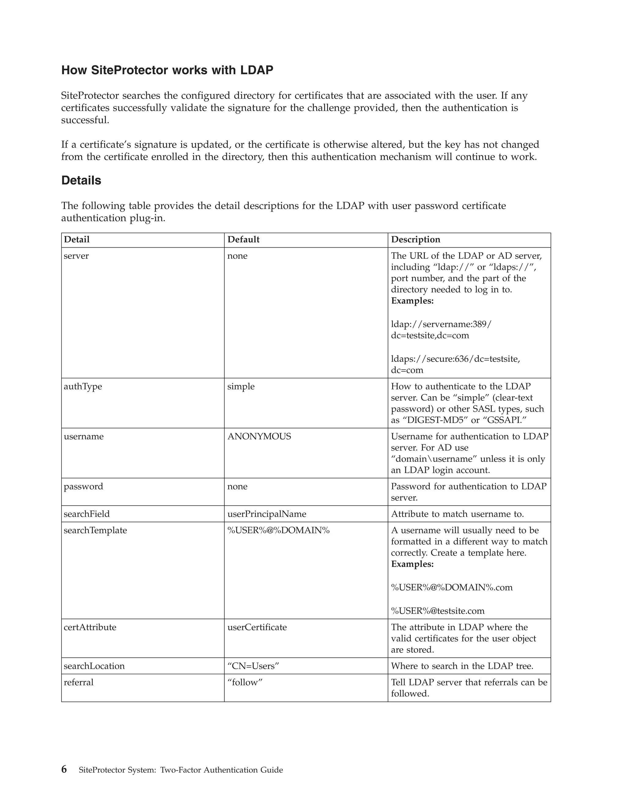 How SiteProtector works with LDAP
SiteProtector searches the configured directory for certificates that are associated with the user. If any
certificates successfully validate the signature for the challenge provided, then the authentication is
successful.
If a certificate’s signature is updated, or the certificate is otherwise altered, but the key has not changed
from the certificate enrolled in the directory, then this authentication mechanism will continue to work.
Details
The following table provides the detail descriptions for the LDAP with user password certificate
authentication plug-in.
Detail Default Description
server none The URL of the LDAP or AD server,
including “ldap://” or “ldaps://”,
port number, and the part of the
directory needed to log in to.
Examples:
ldap://servername:389/
dc=testsite,dc=com
ldaps://secure:636/dc=testsite,
dc=com
authType simple How to authenticate to the LDAP
server. Can be “simple” (clear-text
password) or other SASL types, such
as “DIGEST-MD5” or “GSSAPI.”
username ANONYMOUS Username for authentication to LDAP
server. For AD use
“domainusername” unless it is only
an LDAP login account.
password none Password for authentication to LDAP
server.
searchField userPrincipalName Attribute to match username to.
searchTemplate %USER%@%DOMAIN% A username will usually need to be
formatted in a different way to match
correctly. Create a template here.
Examples:
%USER%@%DOMAIN%.com
%USER%@testsite.com
certAttribute userCertificate The attribute in LDAP where the
valid certificates for the user object
are stored.
searchLocation “CN=Users” Where to search in the LDAP tree.
referral “follow” Tell LDAP server that referrals can be
followed.
6 SiteProtector System: Two-Factor Authentication Guide
 
