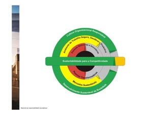 Material de responsabilidade do professor
 