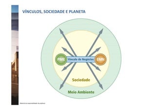 VÍNCULOS, SOCIEDADE E PLANETA
Material de responsabilidade do professor
 