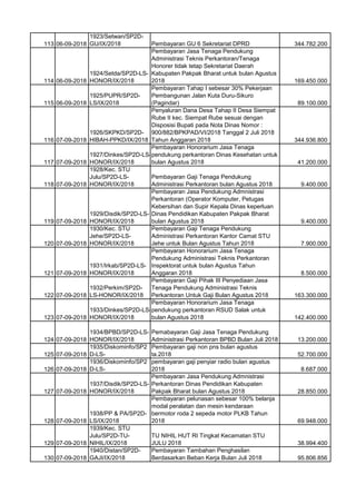 Sp2d September 2018 Pdf