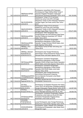 Sp2d September 2018 Pdf