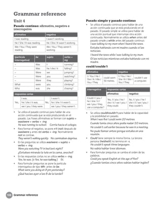 Grammar reference
Pasado simple y pasado continuo
• Se utiliza el pasado continuo para hablar de una
acción continuada que se está produciendo en el
pasado. El pasado simple se utiliza para hablar de
una acción puntual que interrumpe otra acción
continuada. Normalmente se utiliza when antes del
pasado simple y while antes del pasado continuo.
I was talking to my mum when I heard the news.
Estaba hablando con mi madre cuando oí las
noticias.
I heard the news while I was talking to my mum.
Oí las noticias mientras estaba hablando con mi
madre.
could/couldn’t
afirmativa negativa
I / You / He /
She / It / We /
You / They
could swim
50 metres.
I / You / He /
She / It / We /
You / They
couldn’t use
a computer.
interrogativa respuestas cortas
afirmativa negativa
Could I / you /
he / she / it /
we / you / they
use a computer?
Yes, I / you / he /
she / it / we / you /
they could.
No, I / you / he /
she / it / we / you /
they couldn’t.
• Se utiliza could/couldn’t para hablar de la capacidad
y la posibilidad en pasado.
When I was five I could swim 20 metres.
Cuando tenía cinco años podía nadar 20 metros.
He couldn’t call earlier because he was in a meeting.
No pudo llamar antes porque estaba en una
reunión.
• Could tiene siempre la misma forma. La tercera
persona (he/she/it) no termina en -s.
He couldn’t speak three languages.
No sabía hablar tres idiomas.
• Para formular preguntas se cambia el orden de las
palabras.
Could you speak English at the age of five?
¿Cuando tenías cinco años sabías hablar inglés?
Unit 4
Pasado continuo: afirmativa, negativa e
interrogativa
afirmativa negativa
I was reading. I wasn’t working.
He / She / It was reading. He / She / It wasn’t working.
We / You / They were
reading.
We / You / They weren’t
working.
(partícula
interrogativa)
be sujeto verbo +
ing
– Was I running?
– Was he / she / it falling?
– Were we jumping?
– Were you watching?
– Were they playing?
What were you climbing?
Who was she chasing?
respuestas cortas
Yes,
I was.
No,
I wasn’t.
he / she / it was. he / she / it wasn’t.
we / you / they were. we / you / they weren’t.
• Se utiliza el pasado continuo para hablar de una
acción continuada que se está produciendo en el
pasado. Las frases afirmativas se forman con sujeto +
was/were + verbo + -ing.
He was running to school. Corría hacia el colegio.
• Para formar el negativo, se pone n’t (not) después de
was/were y antes del verbo + -ing. Normalmente
not se contrae.
Theyweren’twalkingquickly. No caminaban deprisa.
• En las preguntas se utiliza was/were + sujeto +
verbo + -ing.
Were you watching TV in bed last night?
¿Estabas mirando la tele en la cama, anoche?
• En las respuestas cortas no se utiliza verbo + -ing.
Yes, he was. (x Yes, he was talking.) Sí.
• Para formular preguntas se pone la partícula
interrogativa de tipo Wh- antes de be.
What were you doing at 8 pm yesterday?
¿Qué hacías ayer a las 8 de la tarde?
Grammar reference
108
 