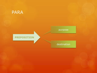 PARA


                purpose


 PREPOSITION

               destination
 
