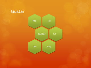 Gustar

         me             Te




               Gustar         Le




         Les            Nos
 