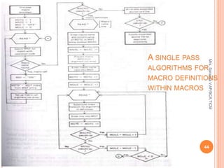 Macro Processor | PPTX