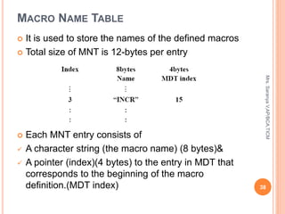 Macro Processor | PPT