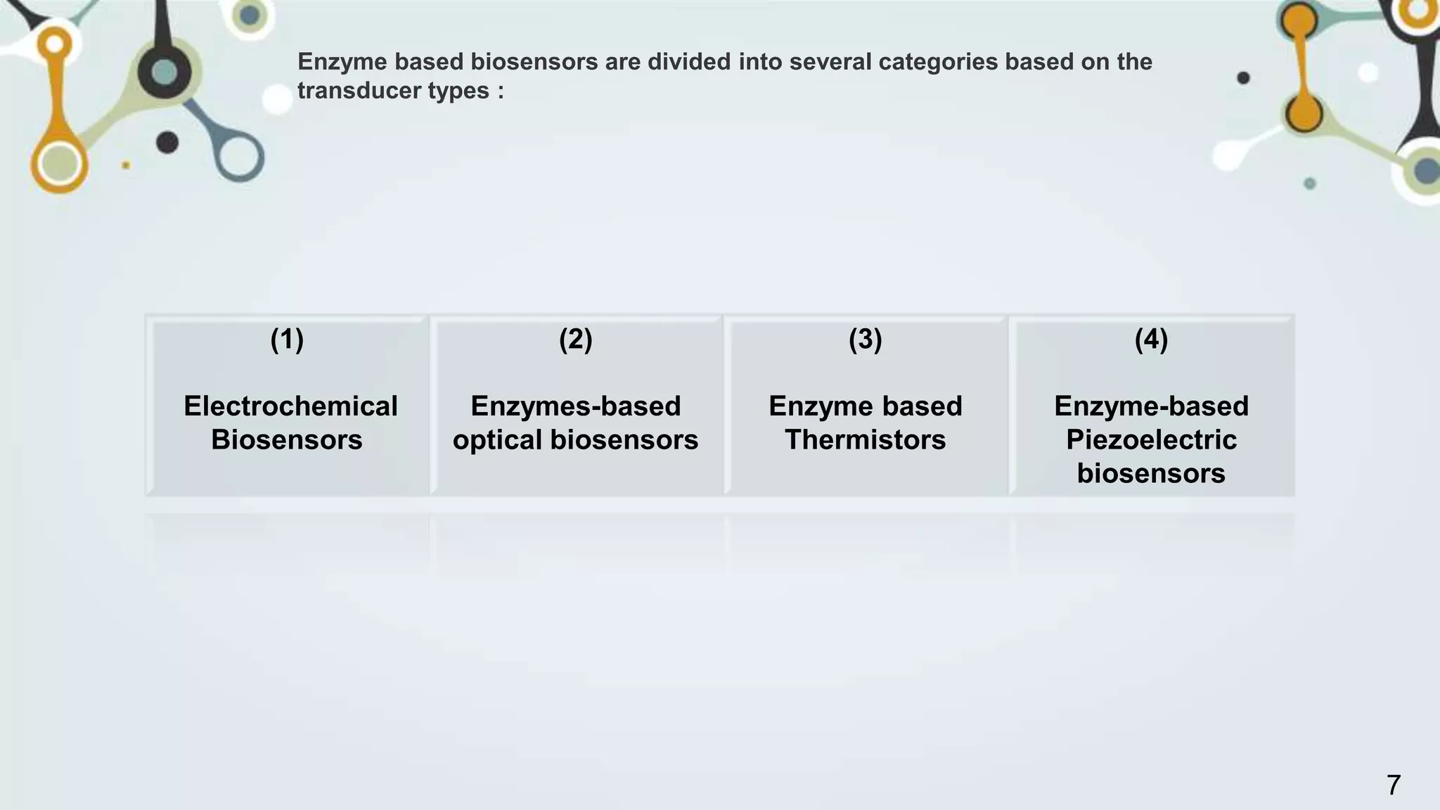 Enzyme based biosensors are divided into several categories based on the
transducer types :
(1)
Electrochemical
Biosensors
(2)
Enzymes-based
optical biosensors
(3)
Enzyme based
Thermistors
(4)
Enzyme-based
Piezoelectric
biosensors
7
 