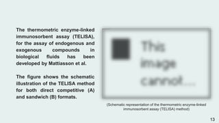 The thermometric enzyme-linked
immunosorbent assay (TELISA),
for the assay of endogenous and
exogenous compounds in
biological fluids has been
developed by Mattiasson et al.
The figure shows the schematic
illustration of the TELISA method
for both direct competitive (A)
and sandwich (B) formats.
13
(Schematic representation of the thermometric enzyme-linked
immunosorbent assay (TELISA) method)
 