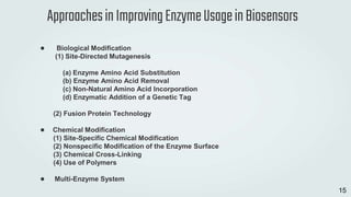● Biological Modification
(1) Site-Directed Mutagenesis
(a) Enzyme Amino Acid Substitution
(b) Enzyme Amino Acid Removal
(c) Non-Natural Amino Acid Incorporation
(d) Enzymatic Addition of a Genetic Tag
(2) Fusion Protein Technology
● Chemical Modification
(1) Site-Specific Chemical Modification
(2) Nonspecific Modification of the Enzyme Surface
(3) Chemical Cross-Linking
(4) Use of Polymers
● Multi-Enzyme System
ApproachesinImprovingEnzymeUsageinBiosensors
15
 