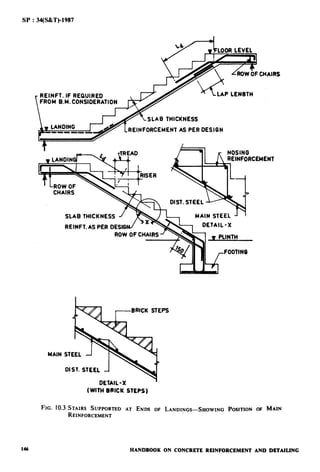 SP : 34(S&T)-1987
REINFT. IF REQUIRED
FROM B.M. CONSIDERAll
SLAB THICKNESS
REINFORCEMENT AS PER DESIGN
SLAB THICKNES
REINFT. AS PER 0
(WITH BRICK STEPS)
FIG. IO.3 STAIRS SUPPORTED AT ENDS OF LANDINGS-SHOWING POUTION OF MAlN
REINFORCEMENT
HANDBOOK ON CONCRETE REINFORCEMENT AND DETAILING
 