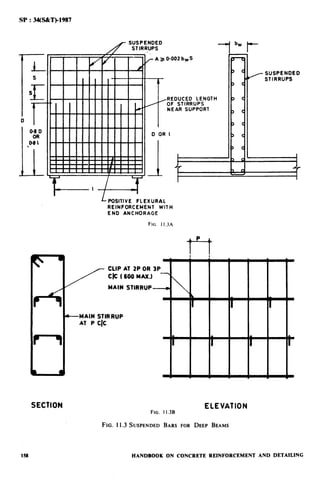 SE’ : 3&3&T)-1987
SUSPENDED
STIRRUPS
I
1
S
S
II
I-o I
o-8D
OR
_I)81
L
,- A 3 0.002 bw S
-REDUCED LENGT
OF STIRRUPS
NEAR SUPPORT
/ SUSPENDED
STIRRUPS
f?!TqEyApPOSITIVE FL EXURAL
REINFORCEMENT WITH
END ANCHORAGE
FIG. I1.3A
P
-t-t
CLIP AT 2P OR 3P
Ck ( 600 MAX.1
MAIN STIRRUP
c-IUAIN STIRRUP
AT P cjc
SECTION ELEVATION
FIG. II.3B
FIG. Il.3 SUSPENDED BARS FOR DEEP BEAMS
HANDBOOK ON CONCRETE REINFORCEMENT AND DETAILING
 