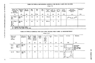 ,
5
TABLE 5.6 TYPICAL BAR BENDING SCHEDULE FOR BEAMS, SLABS AND COLUMNS
(Clause 5.3)
MARK AND DRAWING No. OF BAR BAR BAR CUTTING No. OF TOTAL TOTAL DETAILED REMARKS
LOCATION OF REFER- MEMBER TYPE No. SIZE BAR BARS PER No. OF WEIGHT
MEMRER ENCE LENGTH MEMRER BARS OF BARS
(DI;~;~o;ED)
(see Key Plan)
(1) (2)._ is) (4) t (5) (6) (7) (8) (9) (10) (II) (12)
St, 4 noo; I Drg No. 2 St@ 43 25 40 cm
and stc...
IO 1 20
I(
Sb 6
~_._ ~______
& 6 Floor I Drg No.
2:
SIC...
a:d
Bm IO
4 B,U 75 16 200 cm 8 32
S, = straight bars without hooks.
B, = Bent bar with hooks at both ends. .
J+
7
0
TABLE 5.9 TYPICAL SCHEDULE FOR SLAB USING WELDED WIRE FABRIC AS REINFORCEMENT
s
q
k.. MARK AND
%
,?
LOCATION
MFLBER
(1)
Mark
? ;I.
b
Location
tion
Floor 2
Sb 10 Floor 2
DRAWING
~EFERLNCE
F;f No.
..
F,” No.
...
No. OF
MEM-
BERS/
PANELS
(3)
2
1
--
FABRIC
DESIG-
NATION
No. AS
PER 1s:
(4)
42
-___
42
(Clause 5.4.2)
i-3 Fpm CUTTING REMARKS
Hard-drawn
steel wire
fabric confom-
ing to IS: 1566-
19x2
 