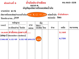 ผนวก ต. บัญชีคุมอัตราหรือเครดิตน้ำมัน นามหน่วย อัตราหรือเครดิต(จำนวนน้ำมัน) ปีงบประมาณ..... ชนิดน้ำมัน หน่วยนับ 
ว.ด.ป. หลักฐาน ทะเบียนจ่ายใบเบิก นาม หน่วย รับ อัตรา เครดิตโอนจ่ายเหลือหมายเหตุ น้ำมันประจำเดือน ม/6น้ำมันดีเซลฯ ลิตร2549430X12=5,1601ต.ค48คำสั่งทบ.(เฉพาะ)ที่......5,1602 ตค.48จ.12/49บ.32/484304,730(step 2 ตัดยอดอัตรา/เครดิตลง) มทบ.23 
ทบ.465-328 
ตัวอย่างที่ 8  